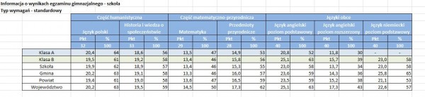 egzamin2013