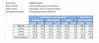 Sprawdzian 2016